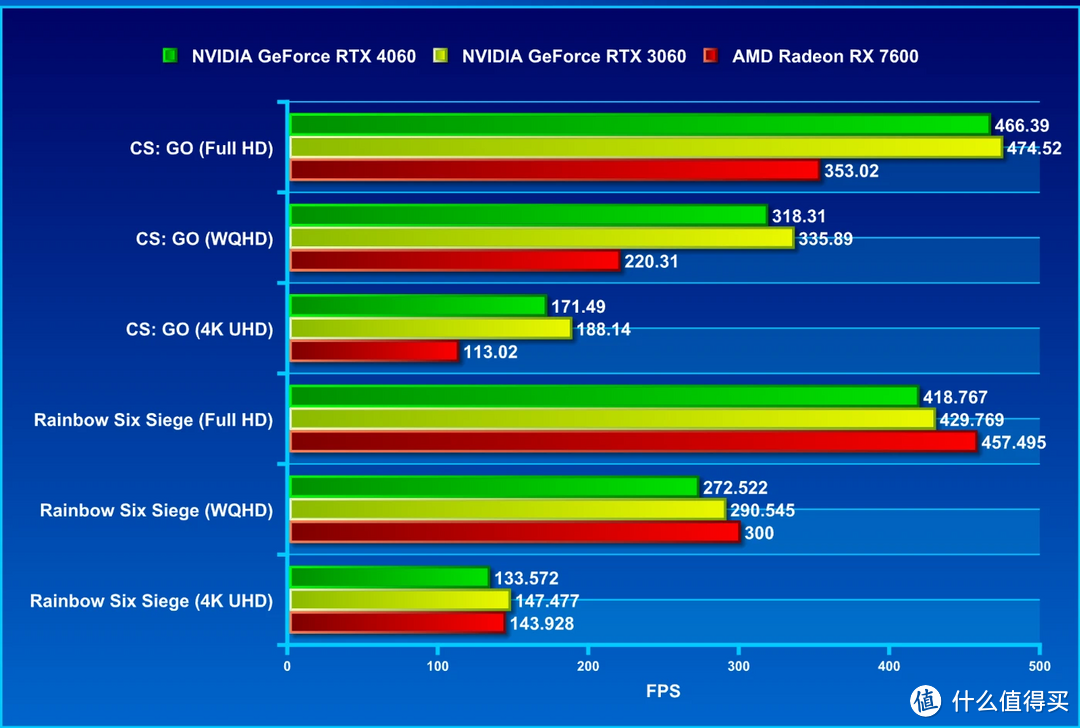 微星 GeForce RTX 4060 Ventus 2X Black 评测：能给到你 1080P 的光追游戏绝佳流畅度的千元级显卡