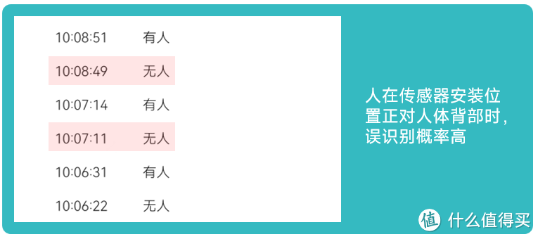 补齐小米智能家居生态的最后一块短板？子擎&领普两款人在传感器对比评测及拔草指南