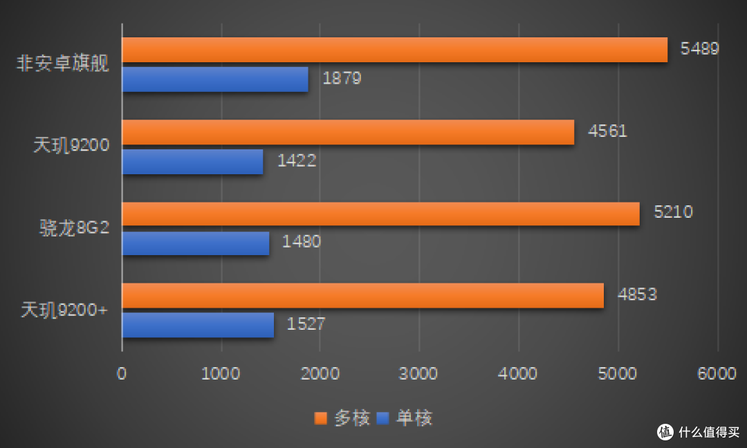 vivo 推出 X90s，满满的夏天味道