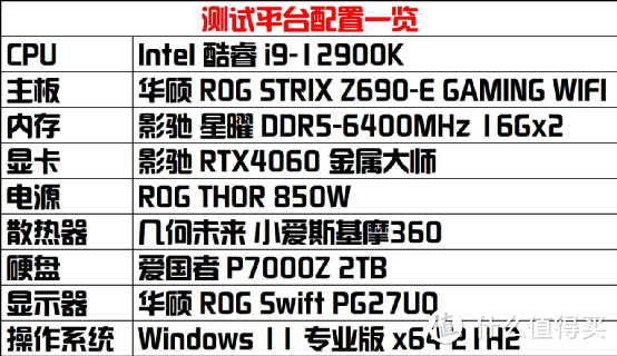 NVIDIA RTX4060首发评测：性价比更高的1080P光追游戏显卡！