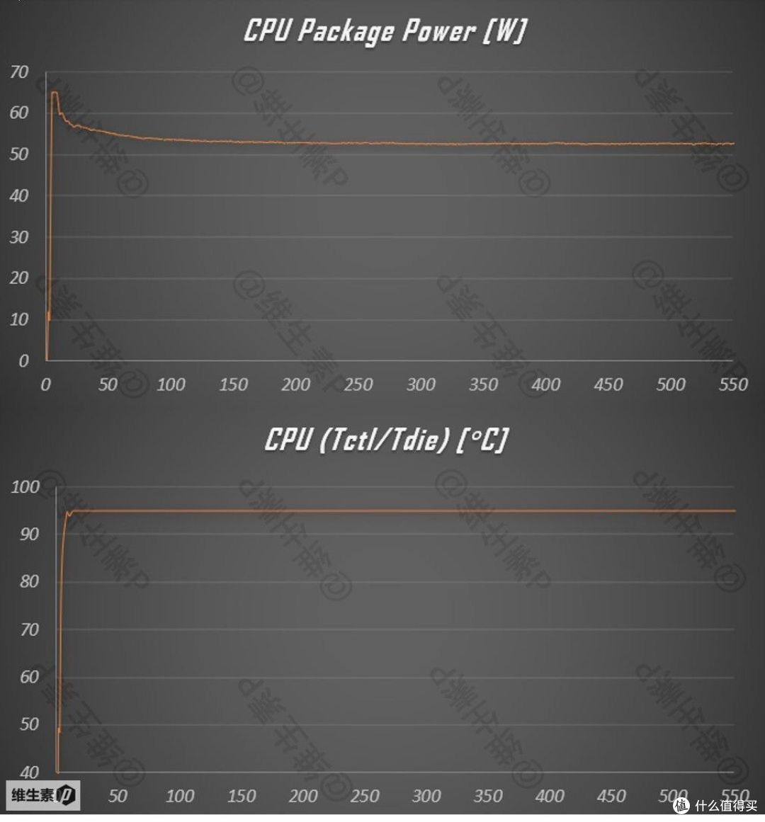 【维P测评】100图深度长文 - ROG 幻13 2023 R9-7940HS 4050 - 西装暴徒高能小钢炮 小巧身材 大有作为 