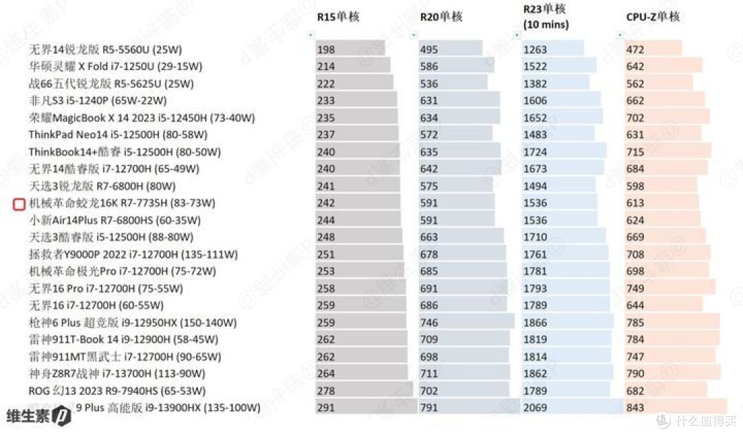 【维P测评】机械革命蛟龙16K 独显RTX4050 - 好屏实惠占先机 100图长文深度评测