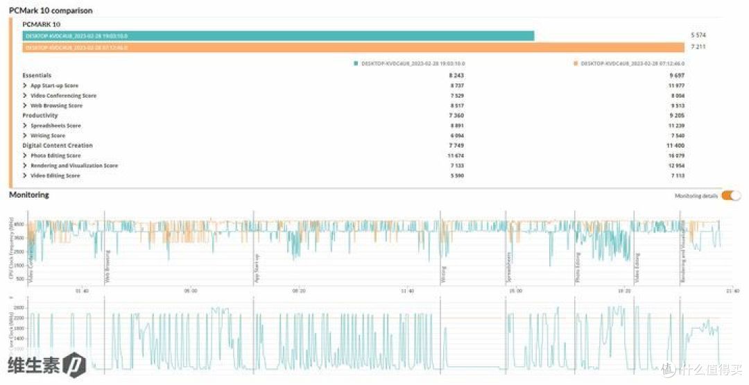 【维P测评】机械革命蛟龙16K 独显RTX4050 - 好屏实惠占先机 100图长文深度评测