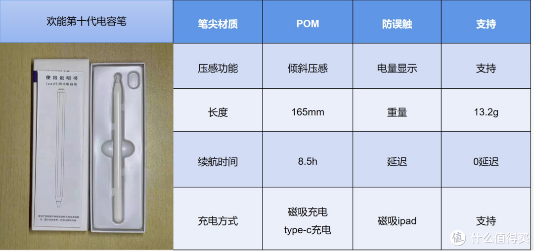 2023ipad电容笔推 || ipad平替电容笔/触控笔/手写笔测评选择