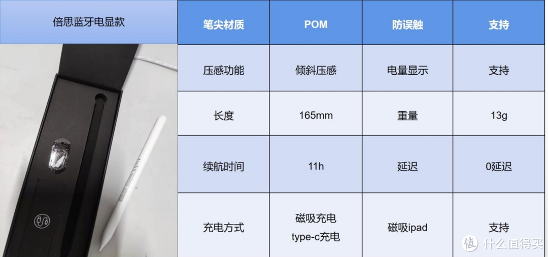 2023ipad电容笔推 || ipad平替电容笔/触控笔/手写笔测评选择