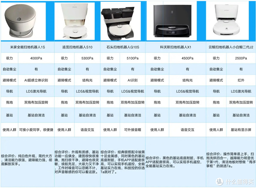 如果我在买扫地机器人的时候，刷到这篇文章多好！