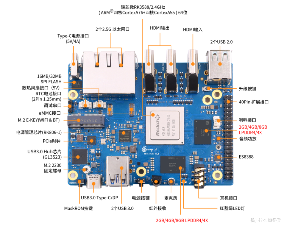 RK3588什么档次？市场上有哪些用RK3588的开发板？