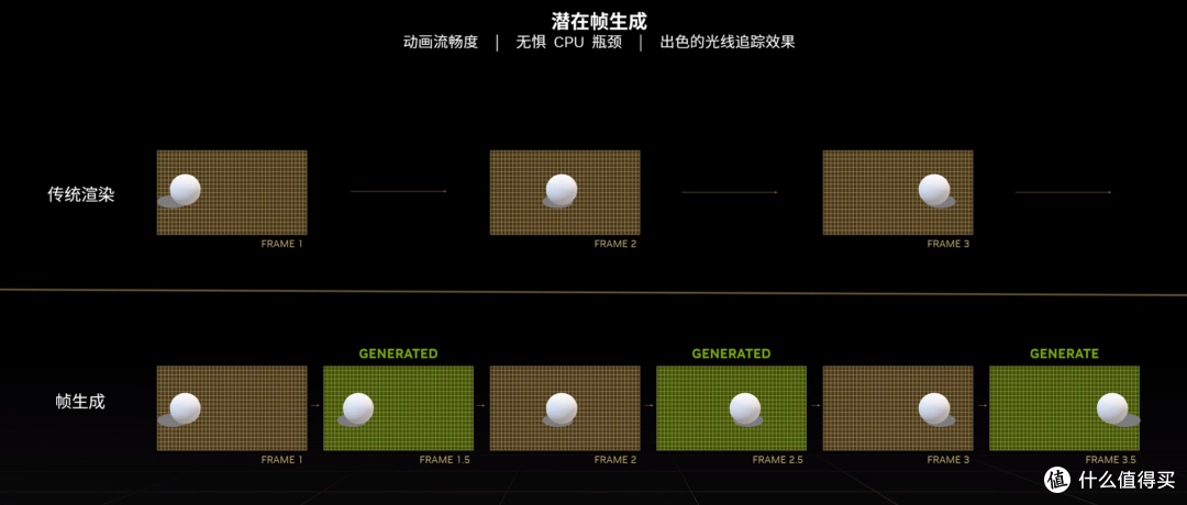 性能颜值大幅提升，价格竟然不升反降？COLORFIRE GeForce RTX 4060 暗影紫 8GB 首发测评