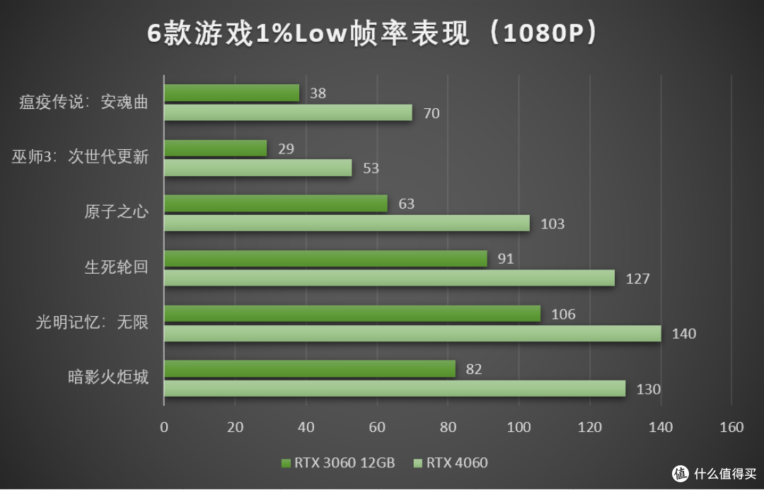 性能颜值大幅提升，价格竟然不升反降？COLORFIRE GeForce RTX 4060 暗影紫 8GB 首发测评