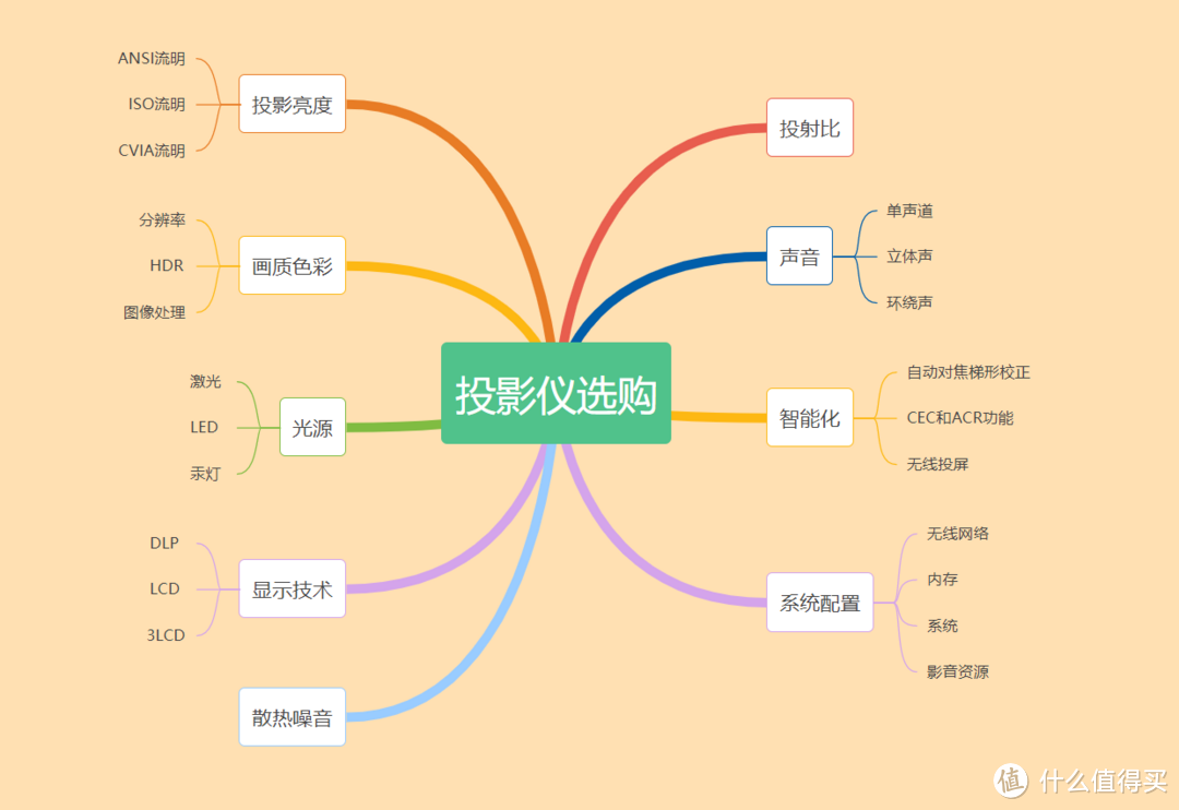 从千元入门投影机王酷开P9开始聊聊投影仪的选购