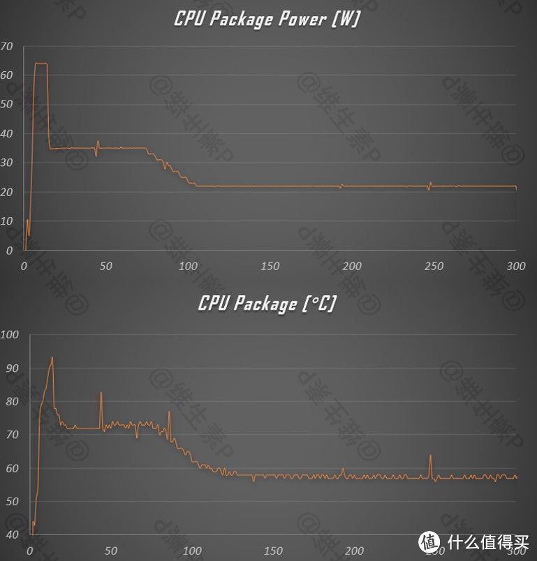 【维P测评】50图长文测评 - 宏碁非凡S3 2022 - 实惠均衡的办公轻薄本