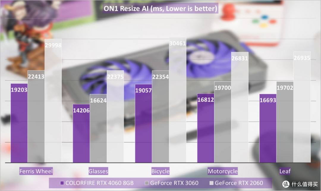 COLORFIRE GeForce RTX 4060暗影紫8GB评测:萌系新甜点,DLSS 3优选