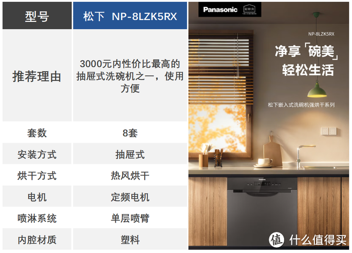 8套 | 10套家用洗碗机选购指南,看这一篇就够了!|