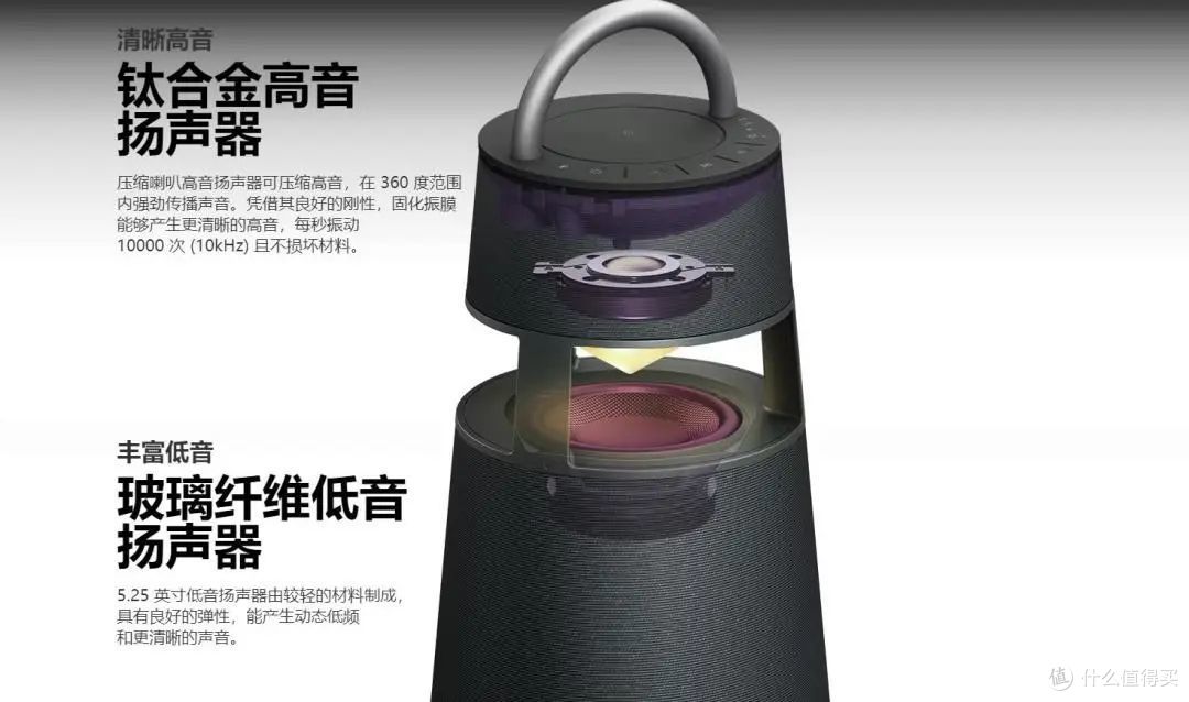 LG XBOOM 360 RP4 无线蓝牙音箱 — 重新定义您的音乐体验!