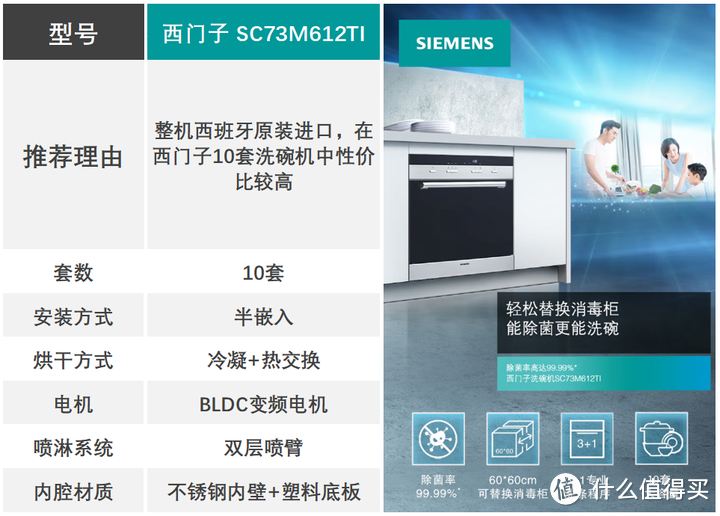 8套 | 10套家用洗碗机选购指南,看这一篇就够了!|
