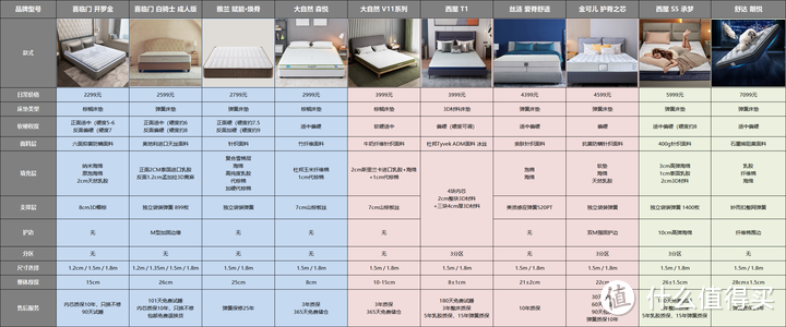 【西屋S5真实测】一款偏硬床垫的标准是什么？硬床垫应该如何选择？内含10款推荐，专业人士良心总结！