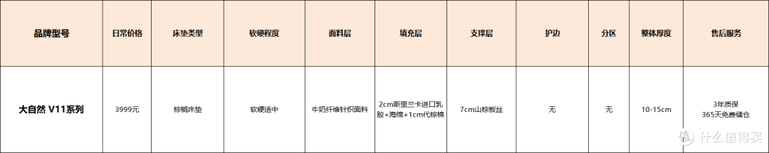 【西屋S5真实测】一款偏硬床垫的标准是什么？硬床垫应该如何选择？内含10款推荐，专业人士良心总结！