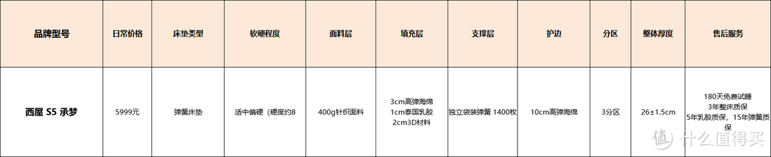 【西屋S5真实测】一款偏硬床垫的标准是什么？硬床垫应该如何选择？内含10款推荐，专业人士良心总结！