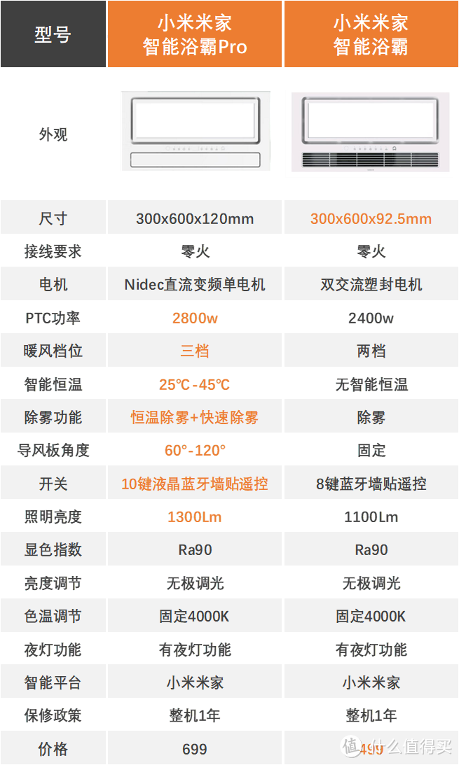 我家的冬日暖阳——小米米家双核智能浴霸超详细安装&使用指南&性能评测