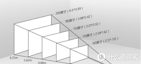 3000元内性价比投影仪怎么选，知麻S1/极米Z6x/坚果G9S推荐哪款，卧室里的五边形战士，投影仪分享。