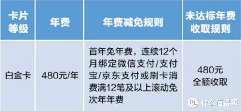 全场景消费10%返现，神卡大升级！