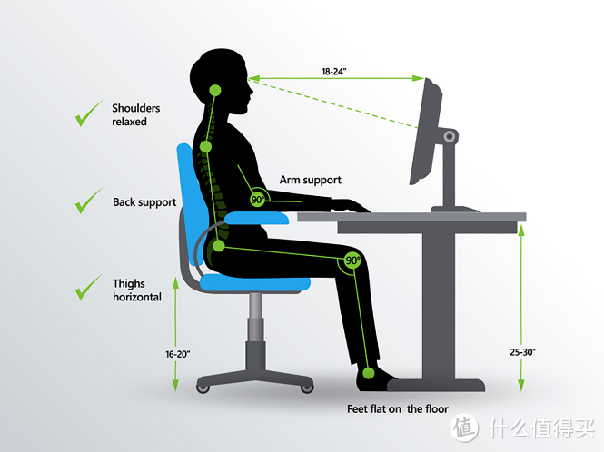 这才是一把好的人体工学椅该有的样子！Steelcase Gesture人体工学椅使用体验