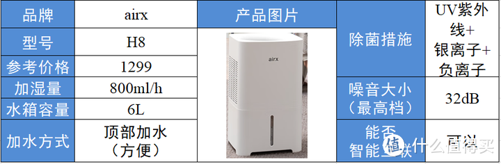 2022 哪款加湿器最值得购买？超声波加湿器和冷蒸发型加湿器有什么区别？airx/IAM/大宇/舒乐氏/飞利浦 等全网热推加湿器哪款更好用？