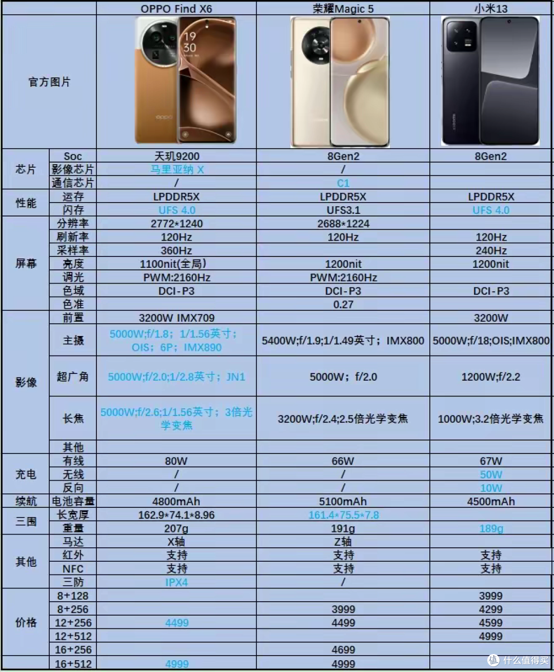 今年618适合换手机嘛?有哪些值得推荐?