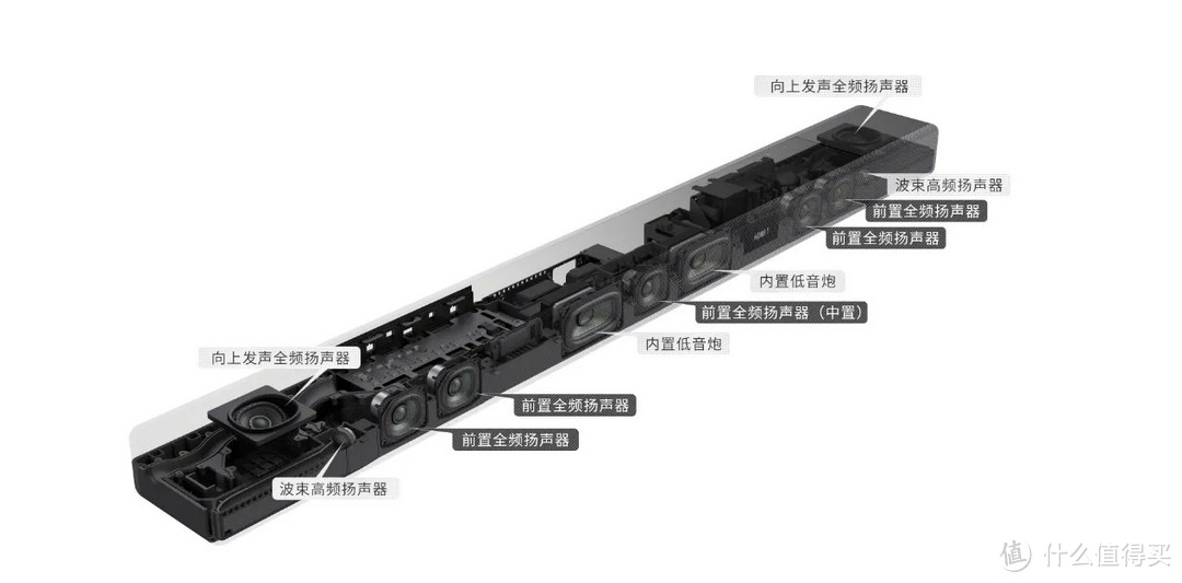 什么牌子的回音壁音箱比较好？索尼回音壁实测！索尼（SONY）HT-A7000+SW3+RS3S 高颜值外观和高水平配置