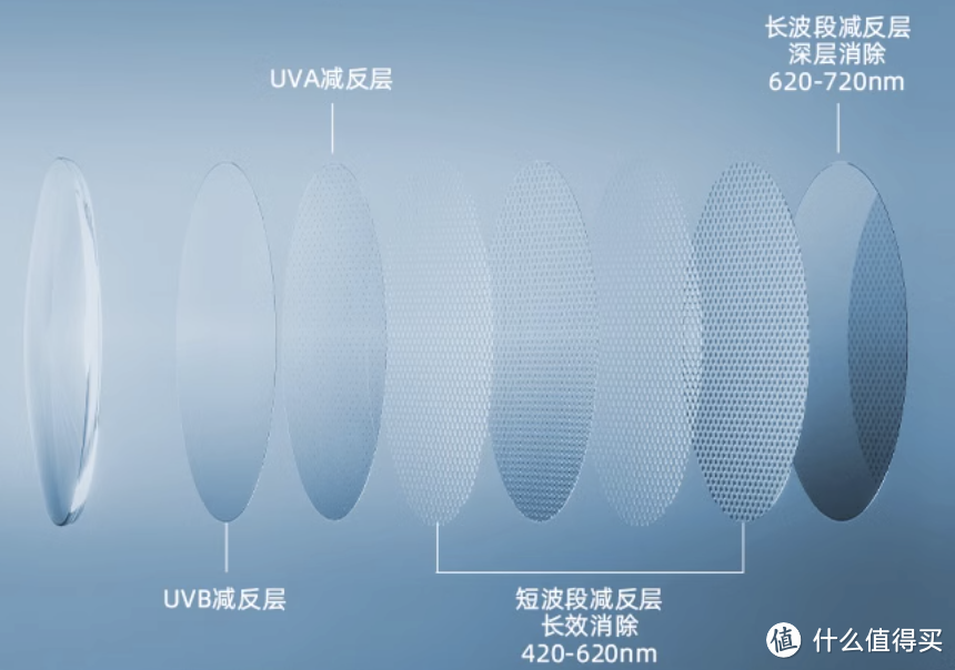 夏天墨镜千万不能随便选，4大干货点，教你挑选一副阻隔光线不伤眼睛的墨镜！