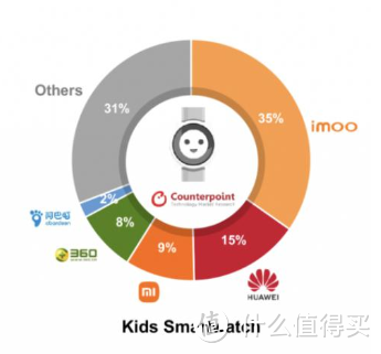 儿童电话手表有没有必要？小天才、华为、360、小米入门级儿童电话手表推荐