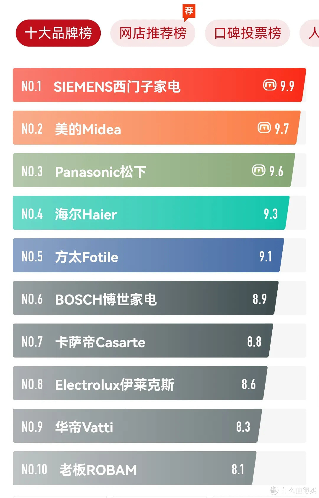 2023年洗碗机推荐，洗碗机哪个牌子好？「超全解析 通俗易懂」洗碗机选购，看这篇选购攻略就够了！