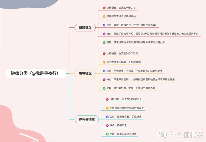 【真心话测评】键盘选购：罗技K380——生产力不够颜值来凑