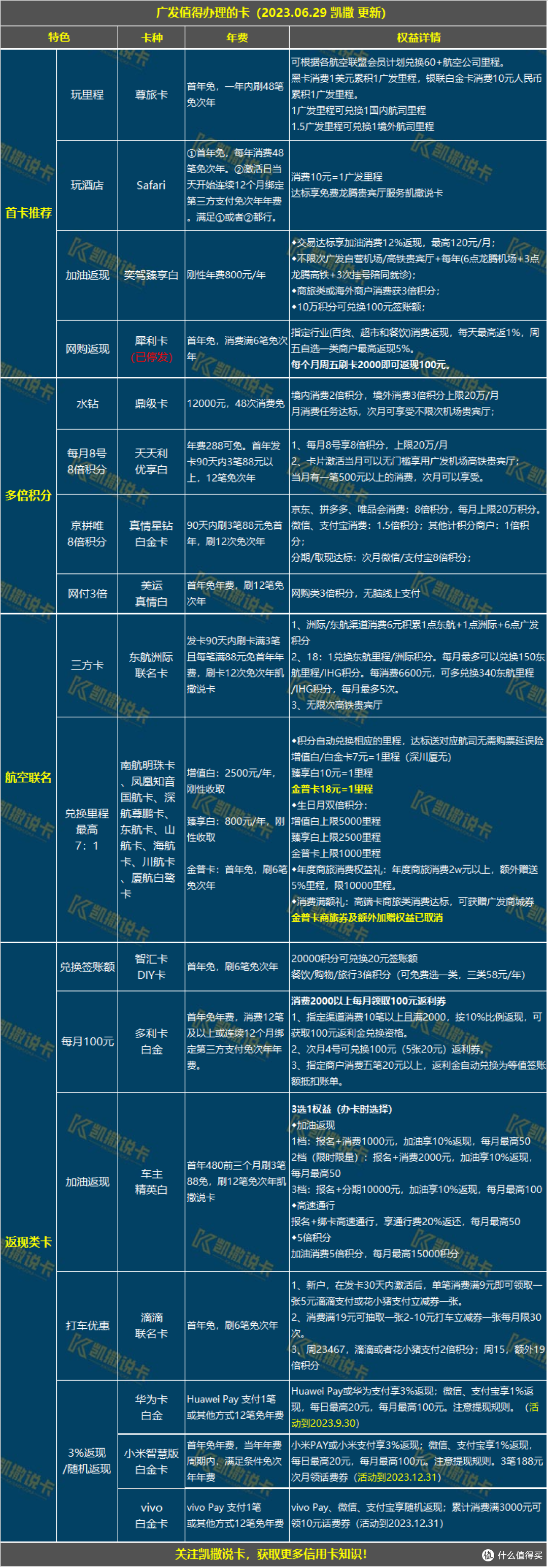 广发全家桶升级，返现卡再加一张！