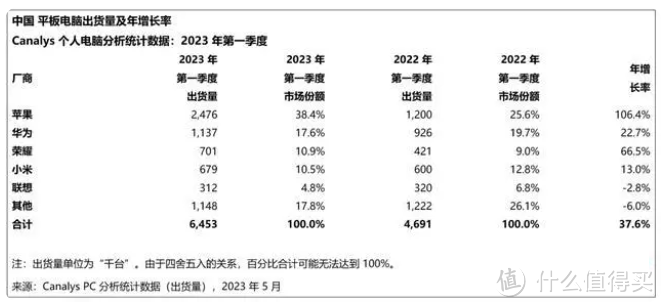 为什么越来越多的年轻人不喜欢换手机了？