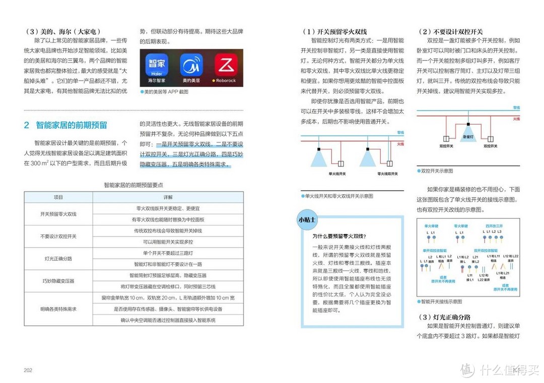 出版多本家装书籍后，咱们来聊聊出书到底赚钱么？我为何热衷写书？