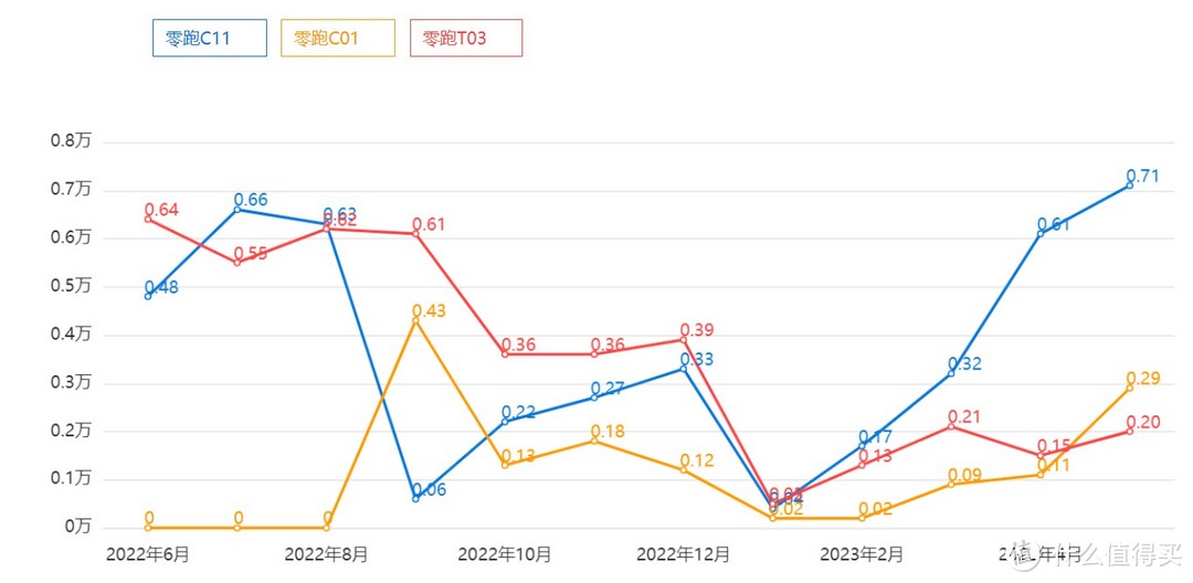 零跑也整权益加码变相优惠，新势力车就好背刺老车主