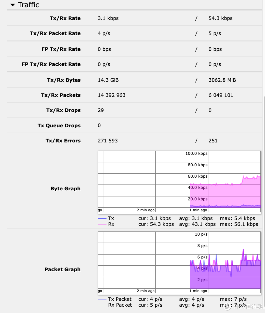 新玩具 MikroTik hEX RB750Gr3，Router OS入门