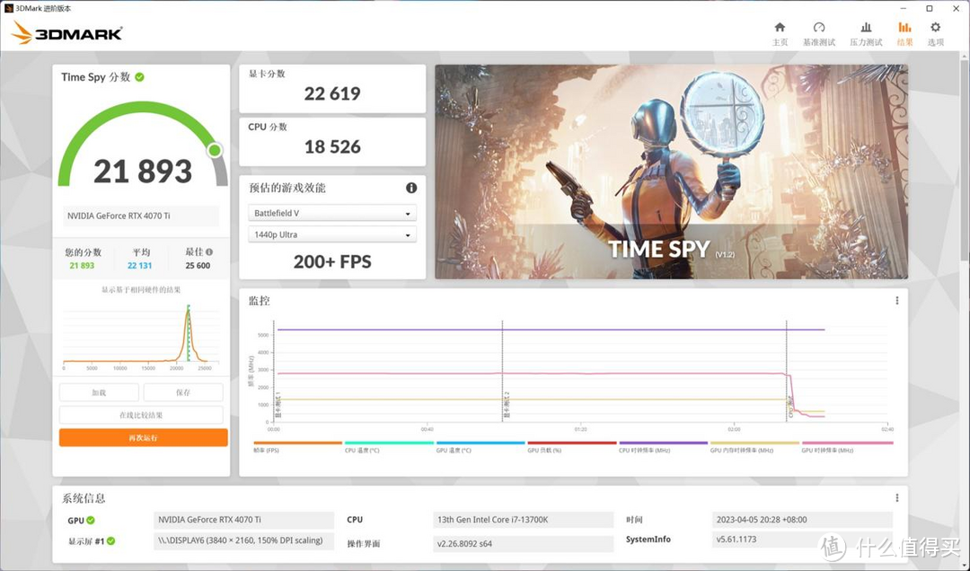 3DMark TimeSpy项目，得分21893。