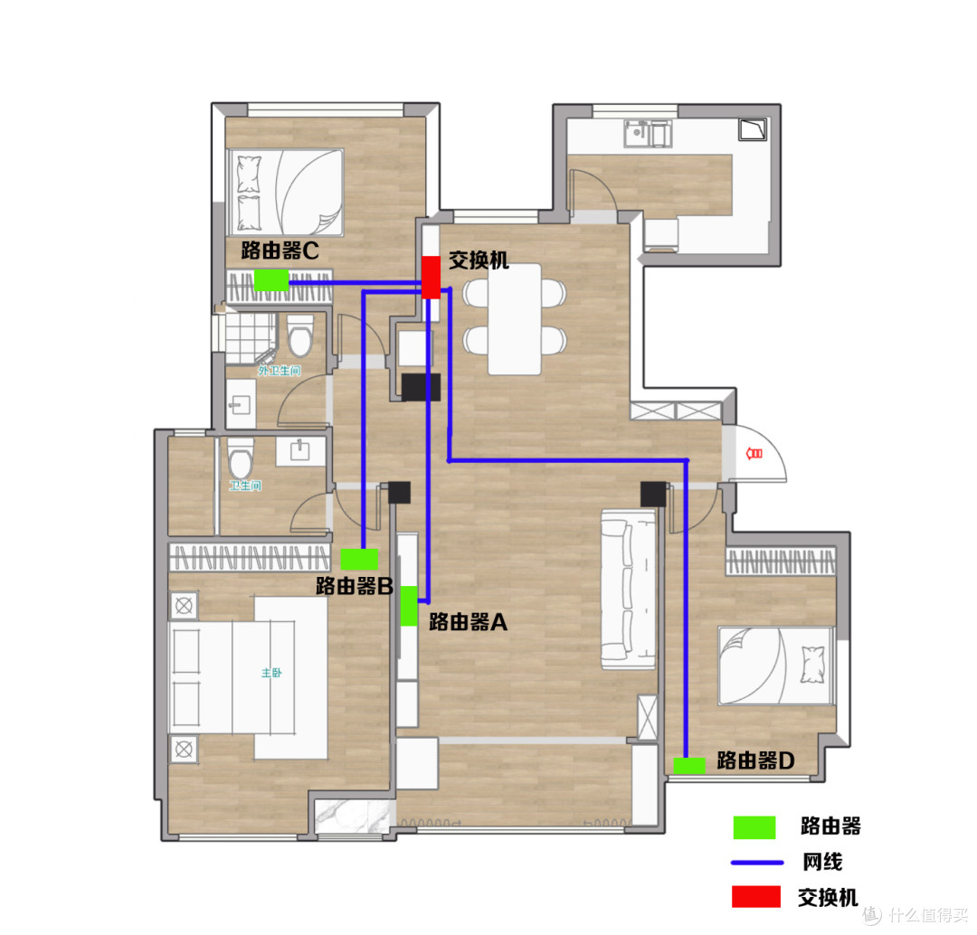 120全屋WiFi方案