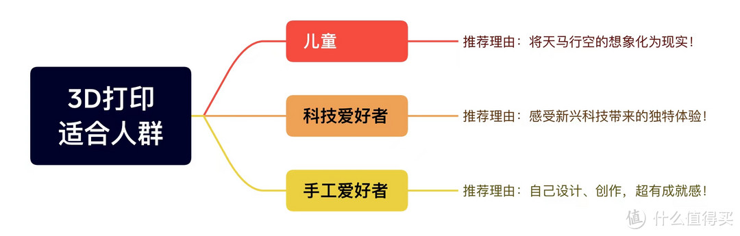 能做玩具的3D打印机，这个暑假快乐的亲子时光，就全靠它了!