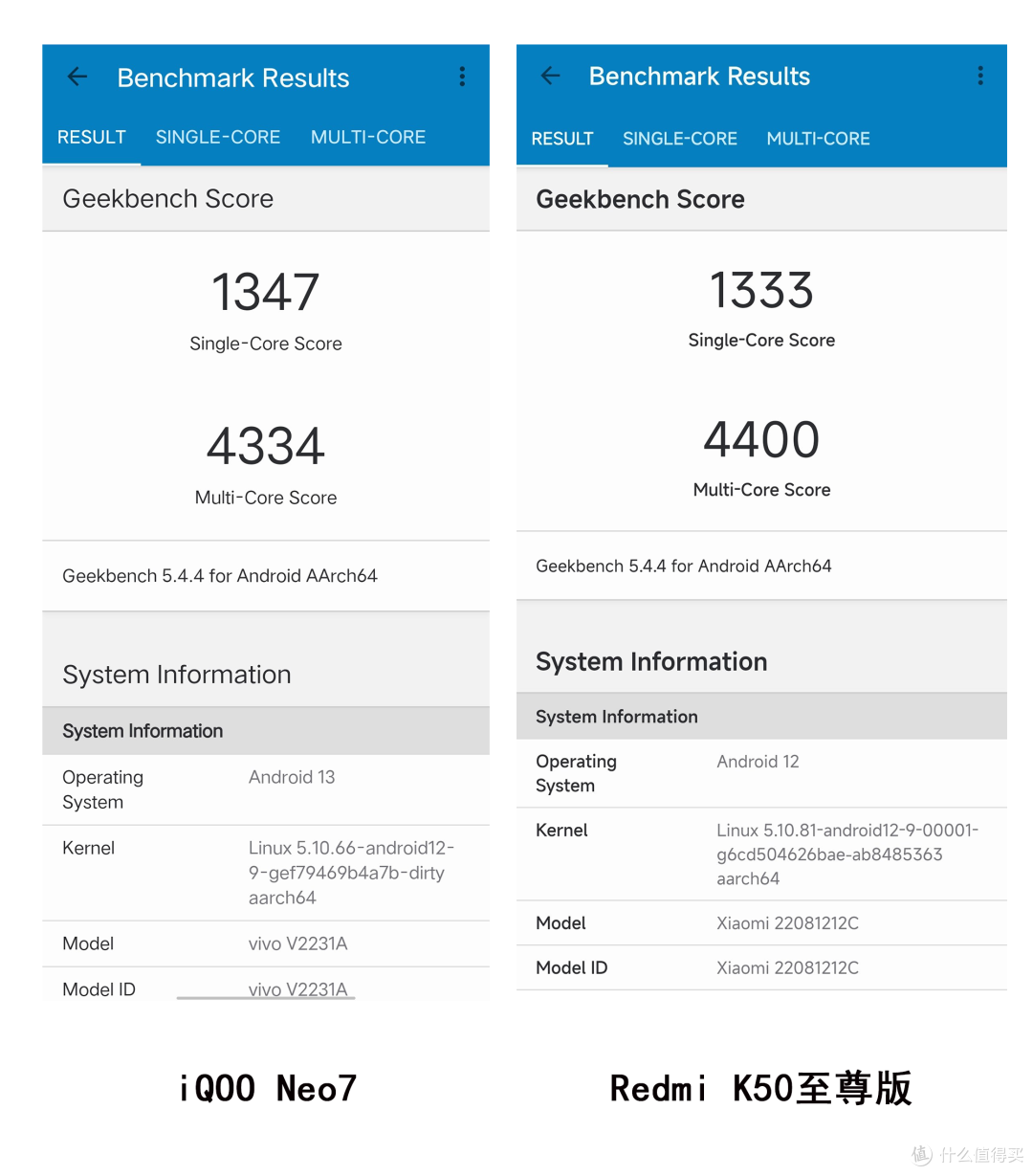 【真机横评】：3000元预算，iQOO Neo7和Redmi K50至尊版，哪款更值得买？