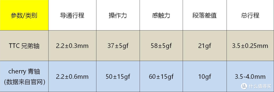 金兰轴改造极致纯净圆珠笔音