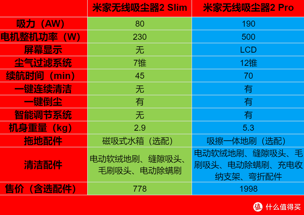 700元内的吸尘器怎么样？小米无线吸尘器2Slim测评供你参考