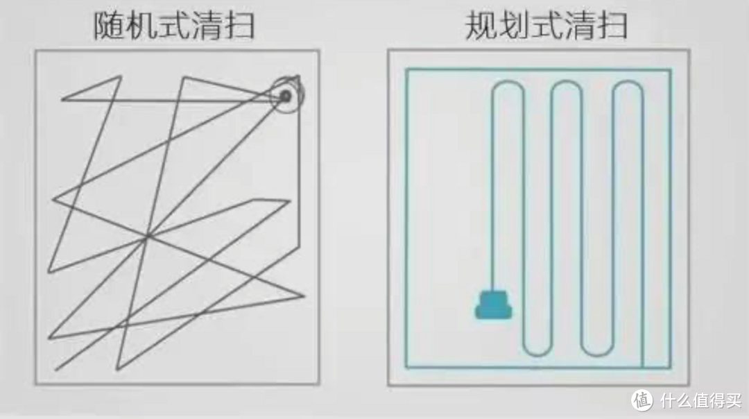 从米家1S到石头P10，5年买了4台扫地机后我悟了