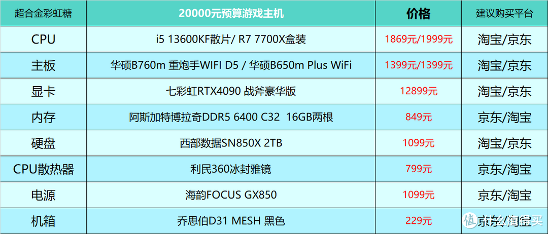 2023年7月台式电脑DIY配置单参考（附电脑硬件推荐）