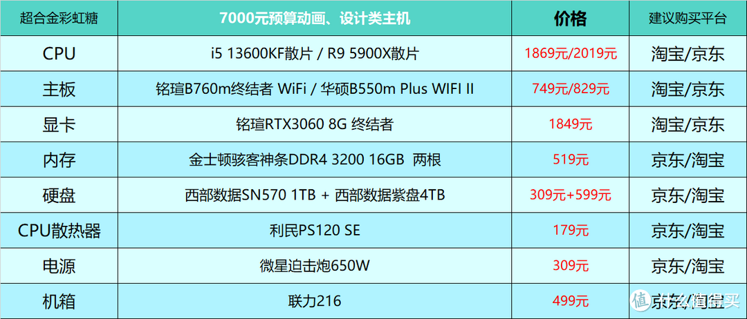 2023年7月台式电脑DIY配置单参考（附电脑硬件推荐）