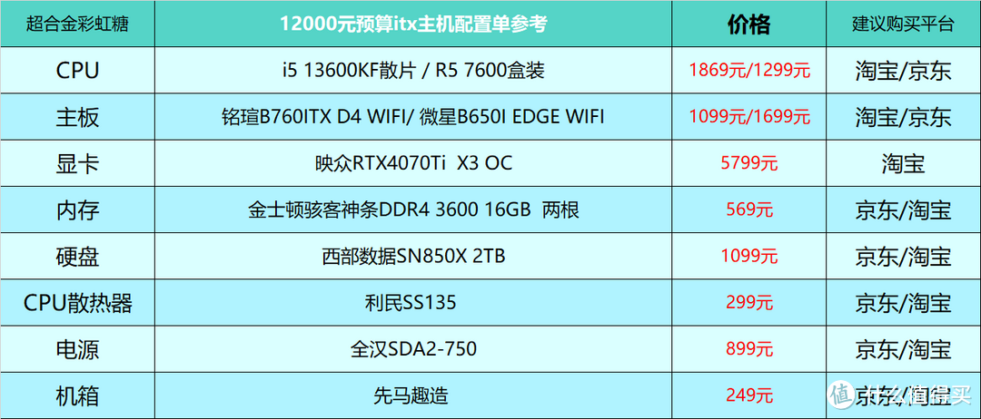 2023年7月台式电脑DIY配置单参考（附电脑硬件推荐）