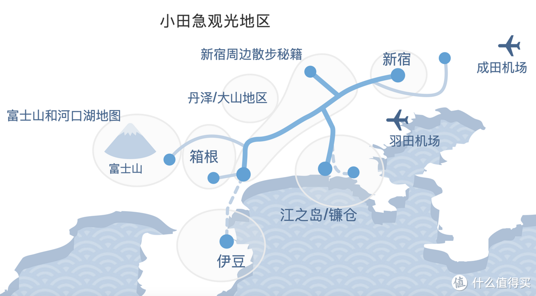 东京/大阪/名古屋周游券全攻略!日本自由行必看!