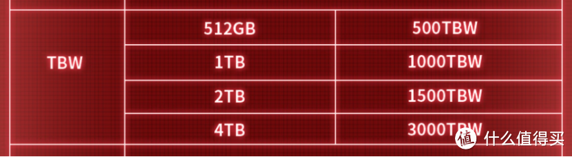 【极硬件十五册】给R9000P升级内存加固态！ARES 1TB SSD和海力士5600MHz笔记本内存条简单评测。